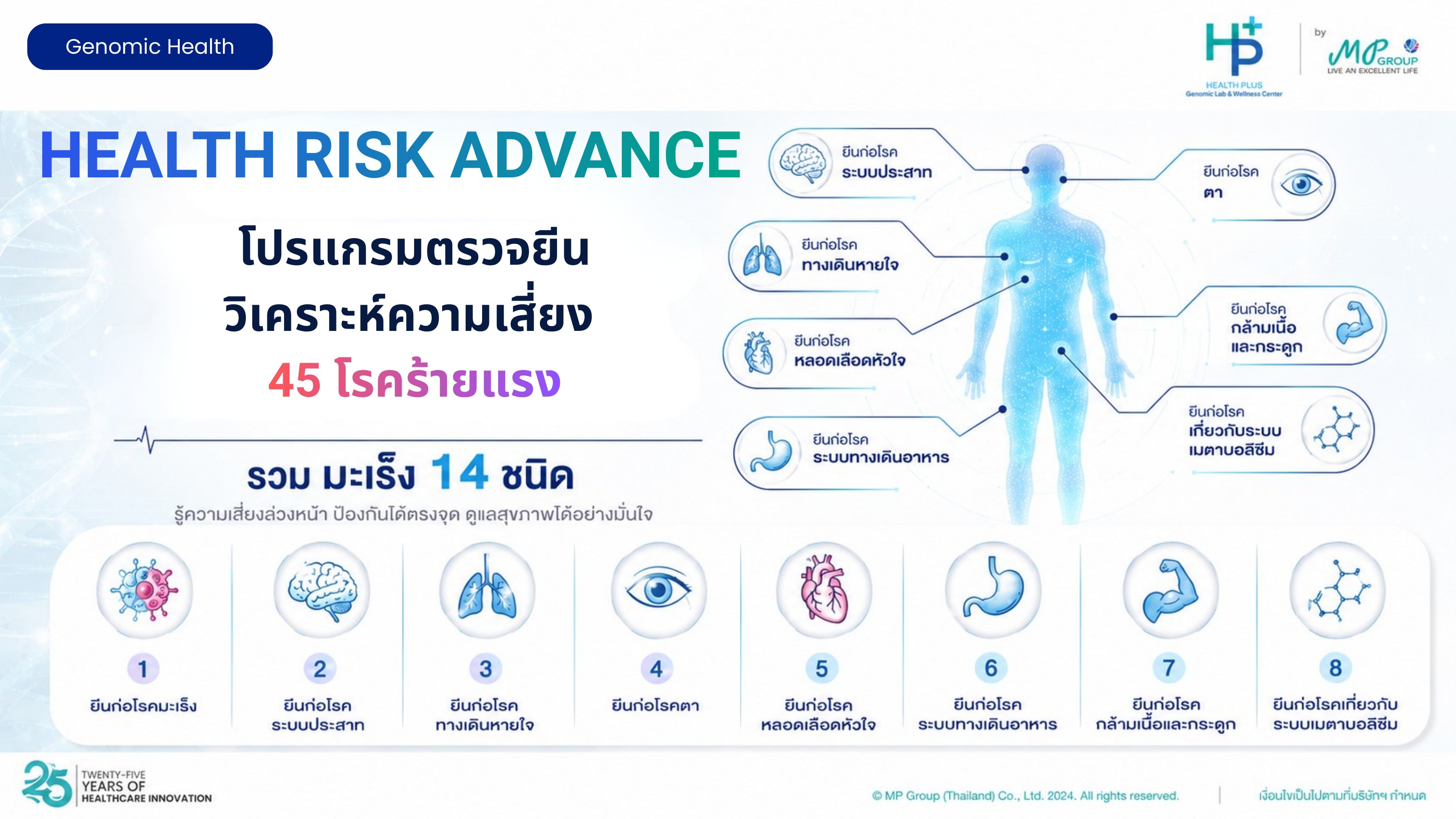 Health Risk Advance: ตรวจยีนประเมินความเสี่ยง 45 โรคร้ายแรง