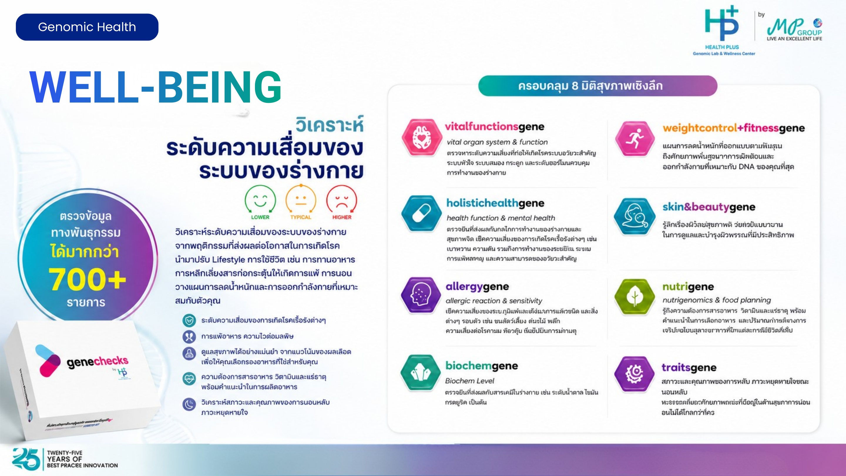 Well-Being Genechecks ครอบคลุม 8 มิติสุขภาพเชิงลึก