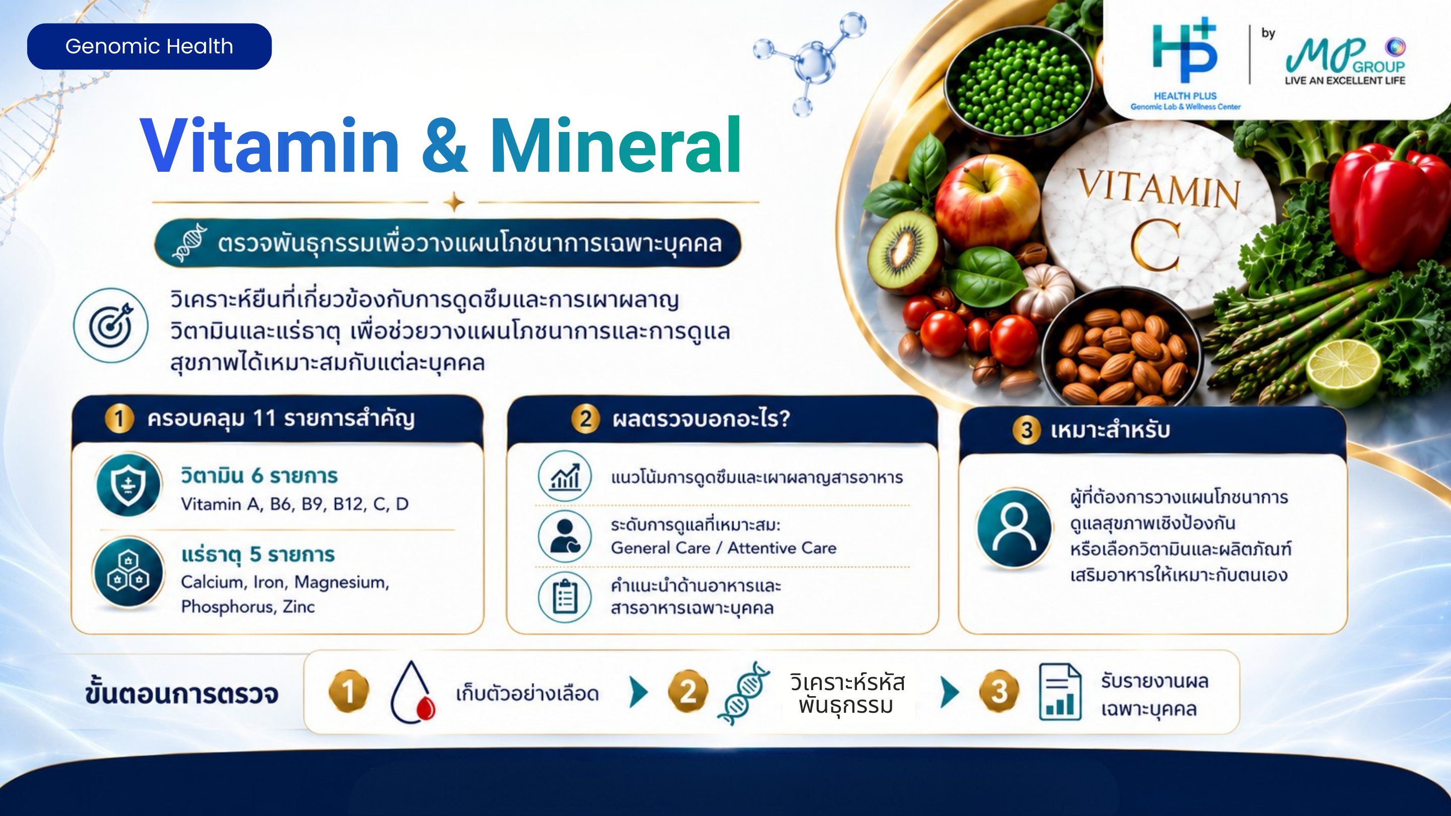 Vitamin & Mineral — ตรวจ 11 รายการ วิตามิน 6 และแร่ธาตุ 5