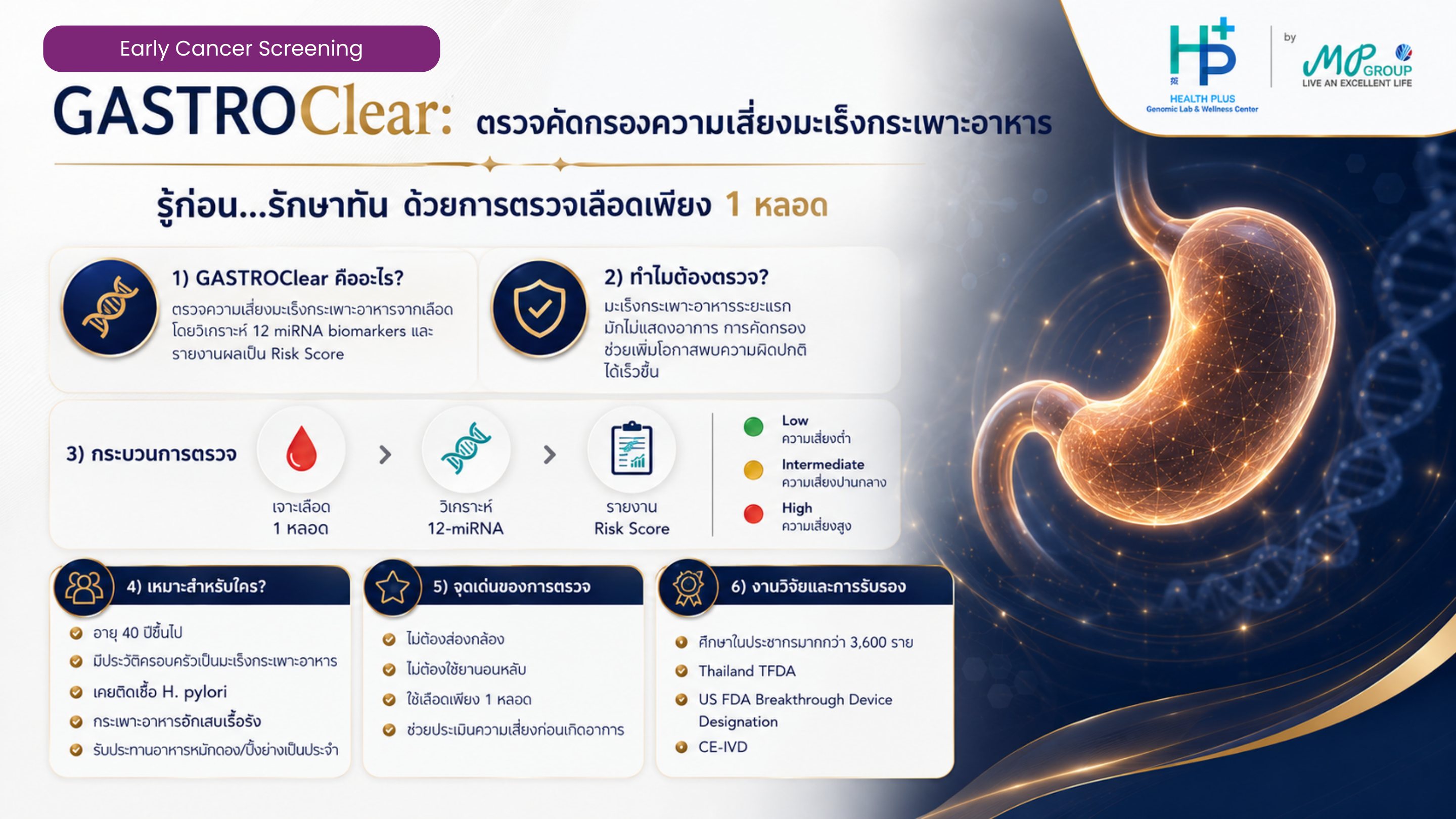 GASTROClear — คัดกรองความเสี่ยงมะเร็งกระเพาะอาหาร ไม่ต้องส่องกล้อง